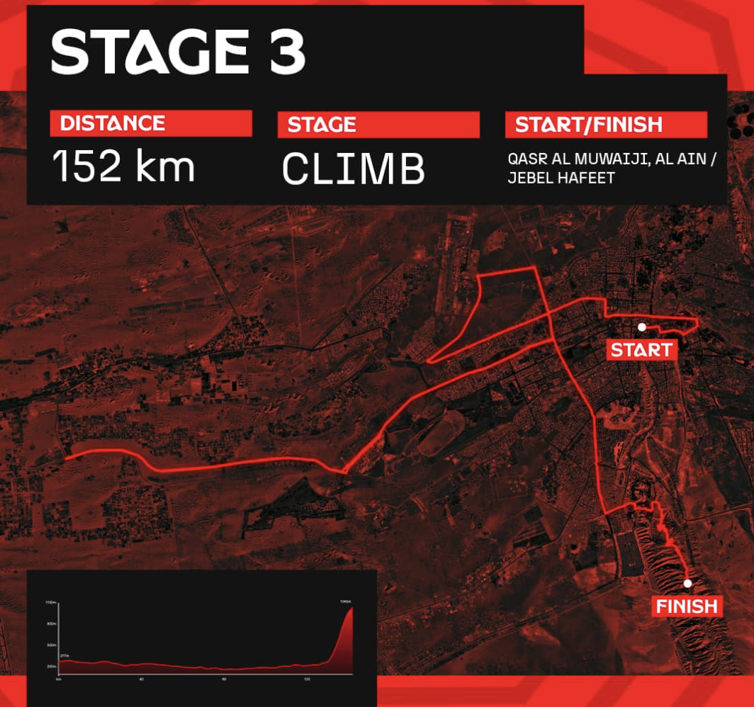 Stage 3 map for 2025 UAE Tour Women