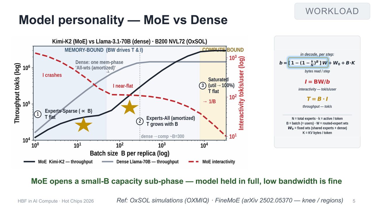 OXMIQ