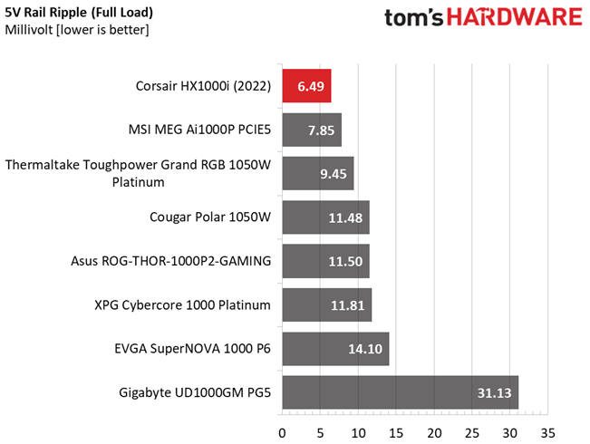Corsair HX1000i