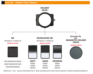 The different filters available in the Marumi M100 family