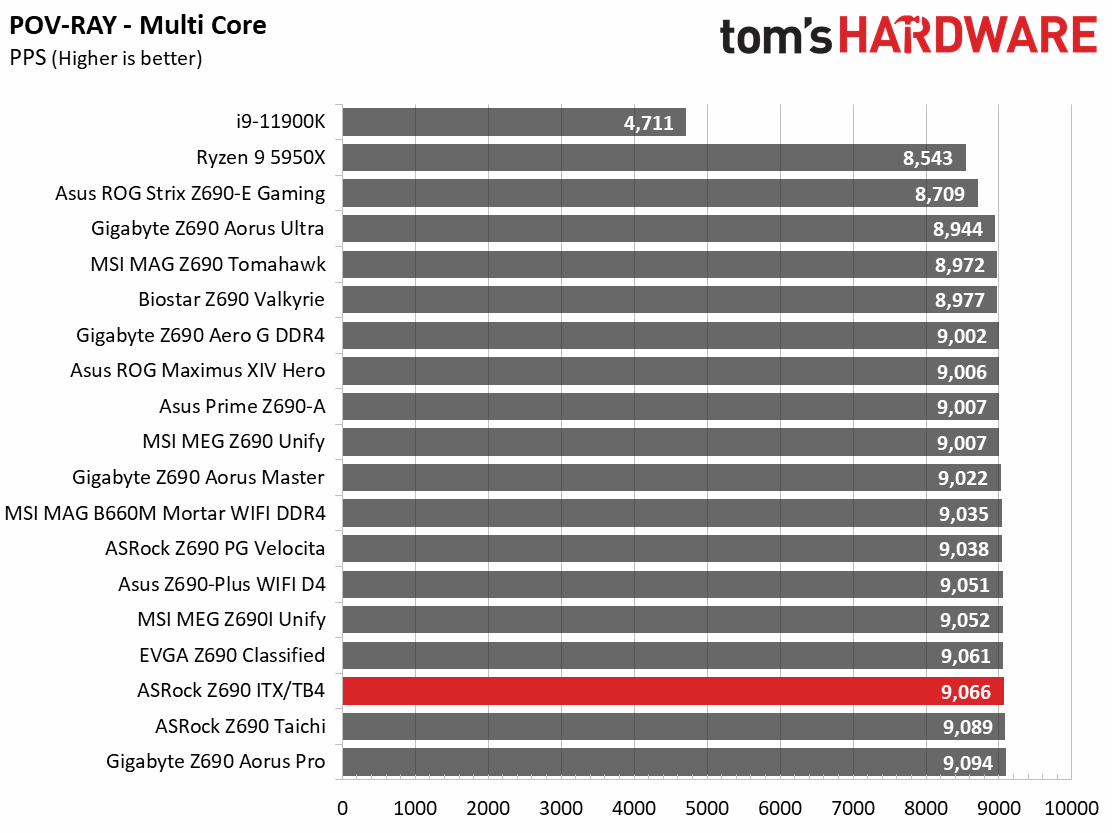 ASRock Z690 Phantom Gaming-ITX/TB4