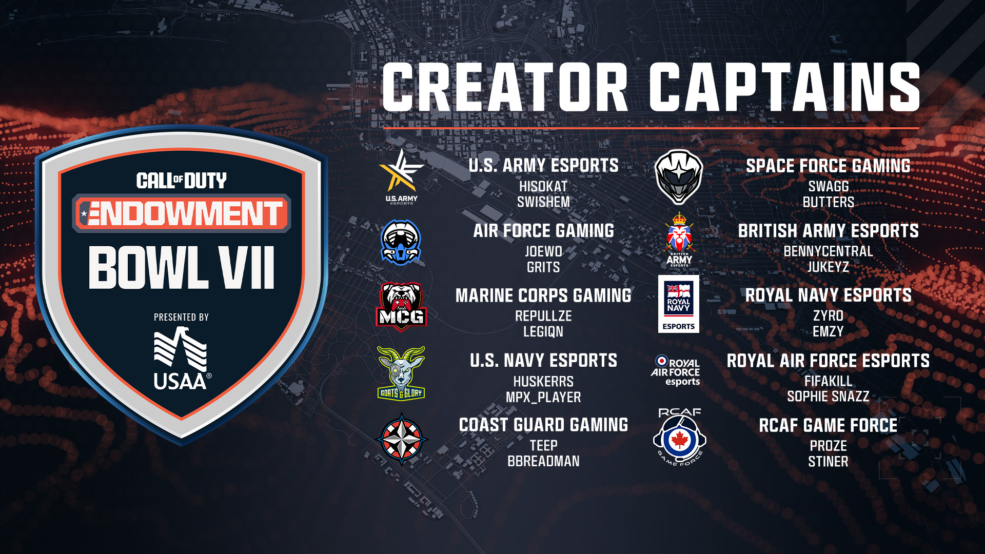 Call of Duty Endowment Bowl VII Creator Captains include popular creators like Swagg, Sophie Snazz, Repullze, and Huskerrs.