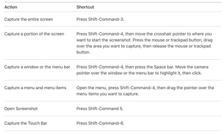 Screenshot keyboard shortcuts in macOS Big Sur