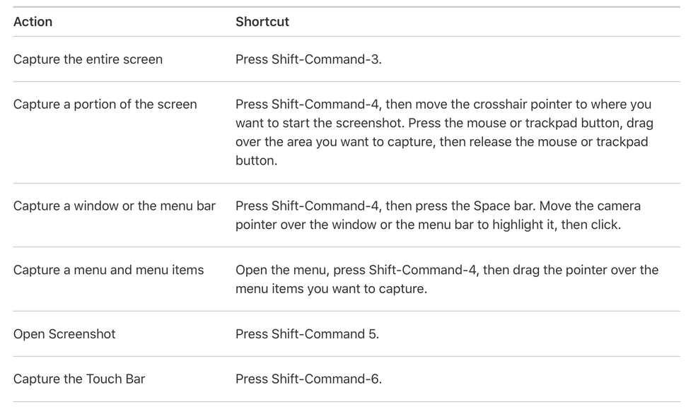 How to take a screenshot on a Mac TechRadar