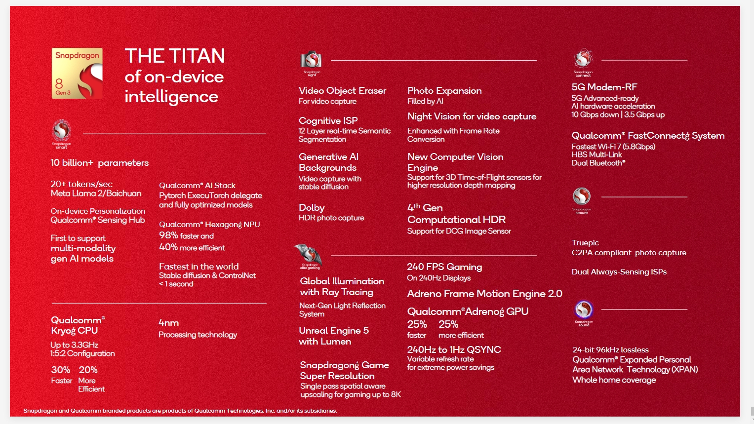 Highlights of the Snapdragon 8 Gen 3