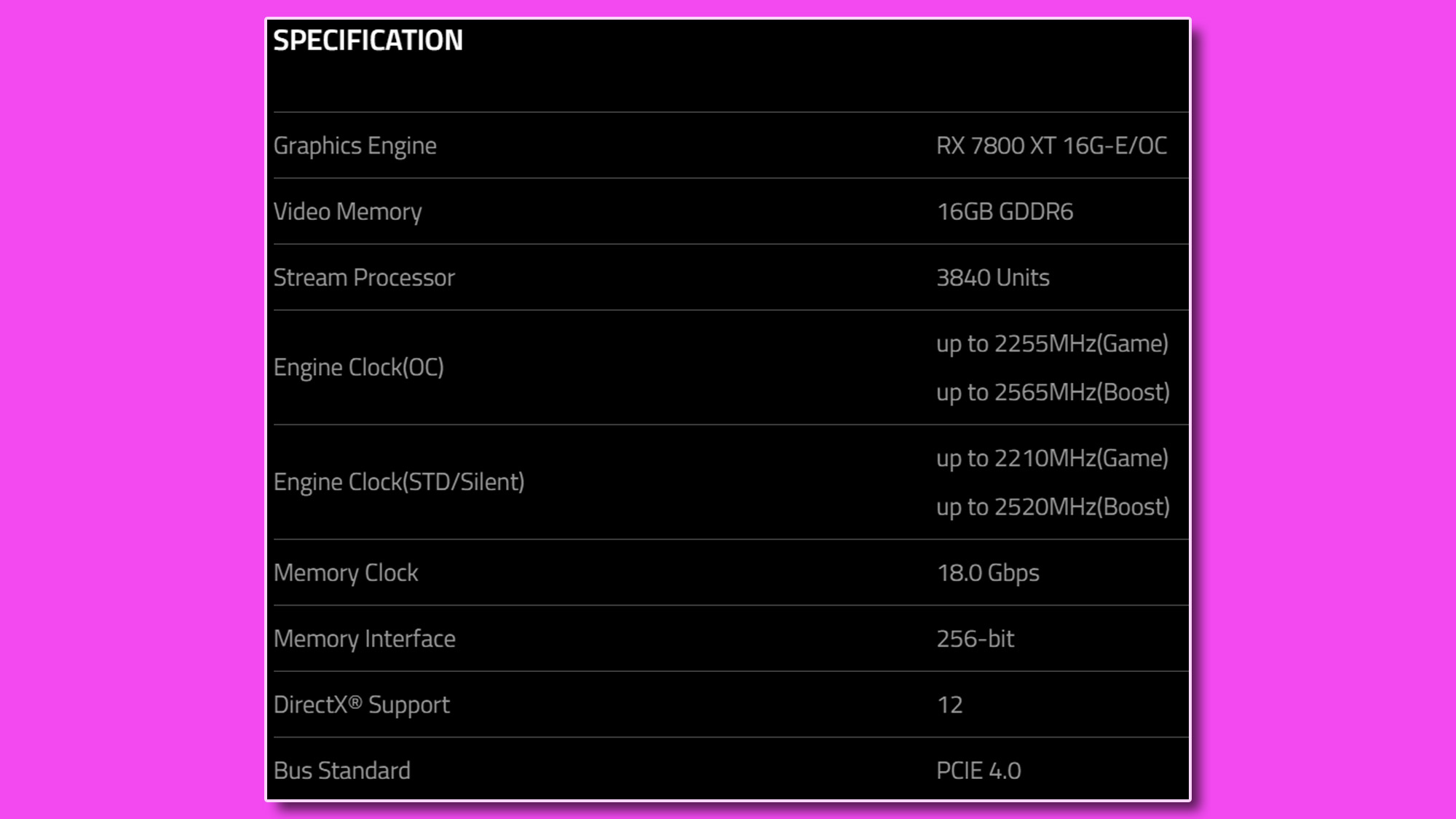 AMD Radeon RX 7900 XT Vs. Radeon RX 6800 XT - Tech Tribune France