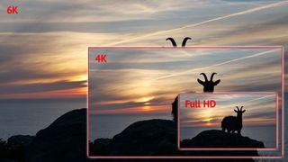 This graphic shows just how much more information 6K video packs in over Full HD and 4K