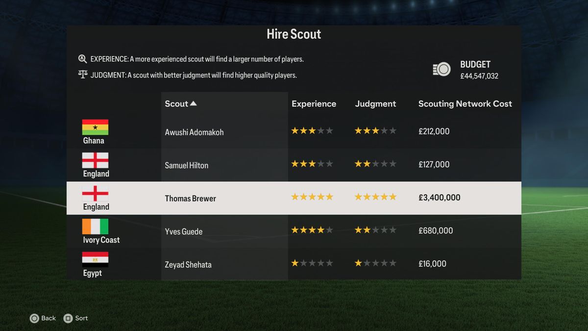 FC 24 Career Mode Guide To Scouting The Best Players And Handling ...