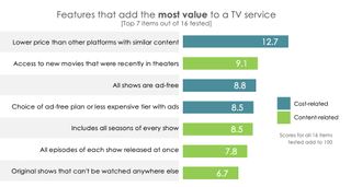 Chart on things willing to pay for