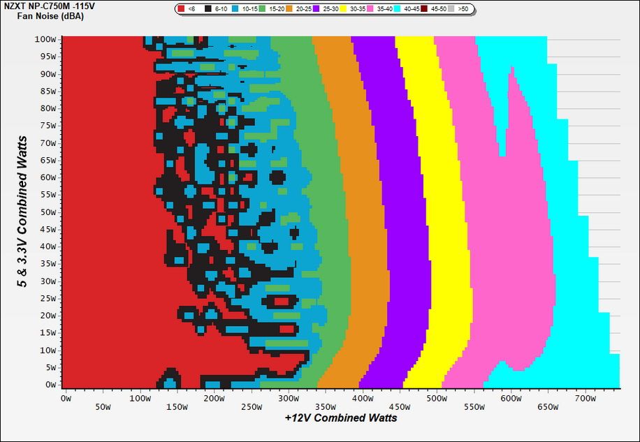 Load Regulation, HoldUp Time, Inrush Current, Efficiency and Noise