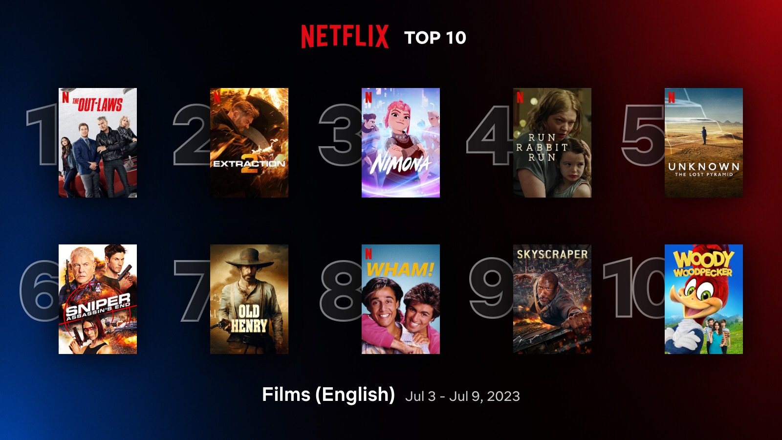 Netflix's new number-one movie is so popular, it's critic proof!