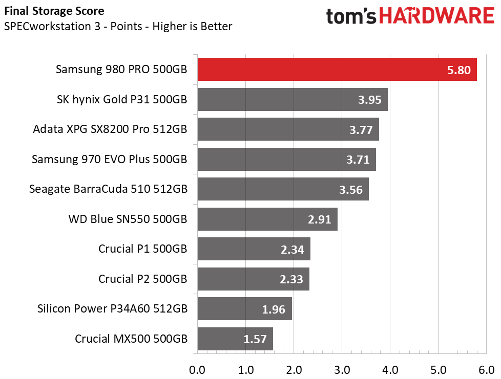 Samsung 980 Pro 500GB