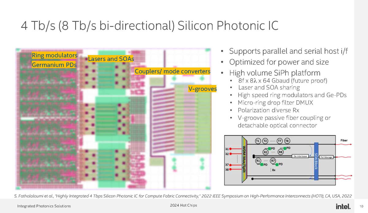 Intel's 4 Tbps (8 Tbps bi-directional) Silicon Photonic Integrated Circuit (IC)