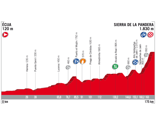 There were a lot of changes made to the stage 14 route