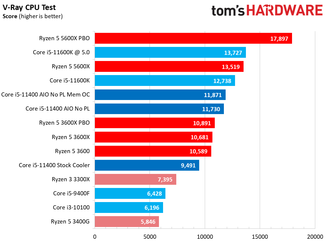 Core i5-11400