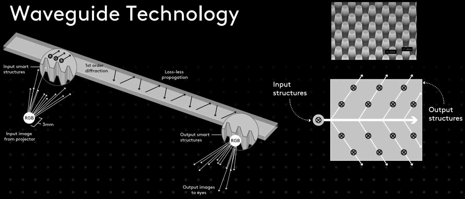 New AR Waveguides Promise Smaller Glasses Better Image Quality Tom S