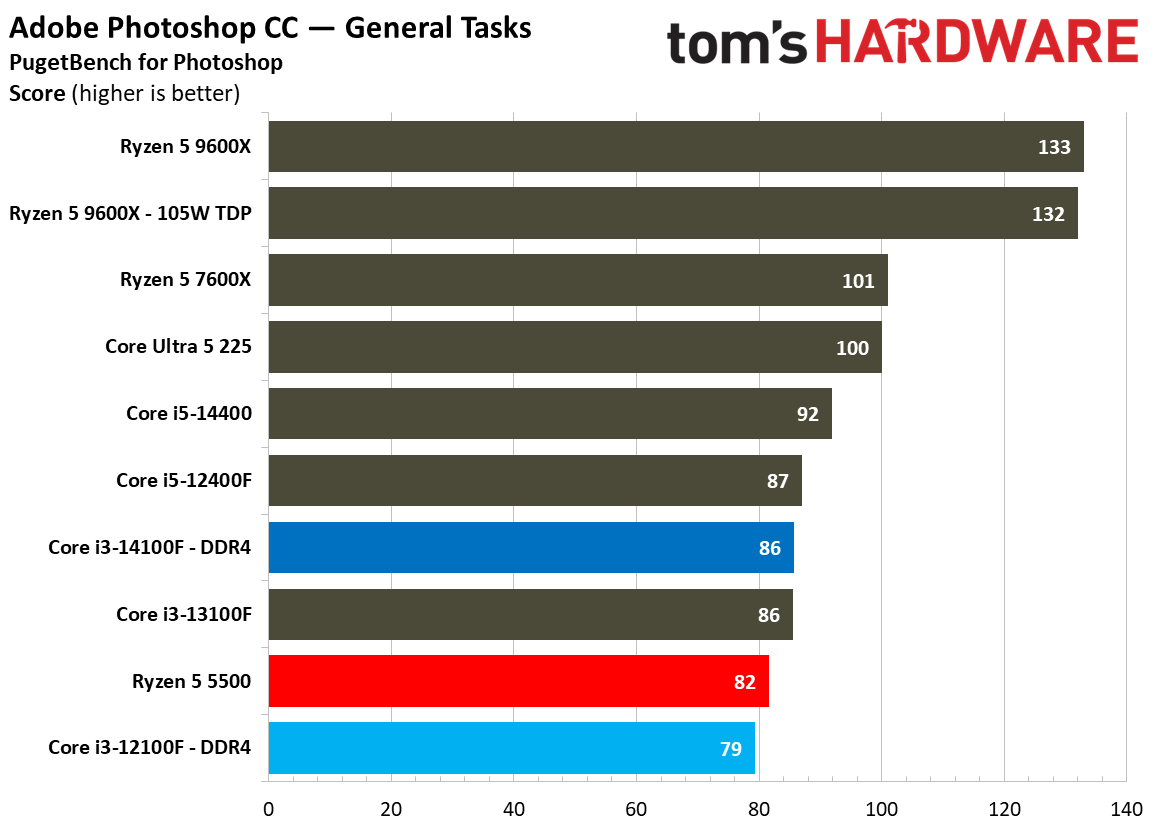 $100 CPU Shootout - Creative Application Benchmarks