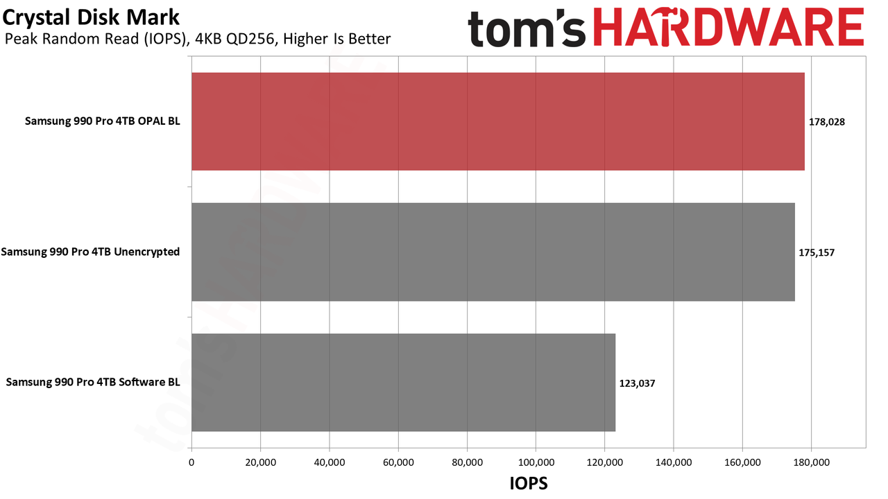 BitLocker hardware versus software encryption