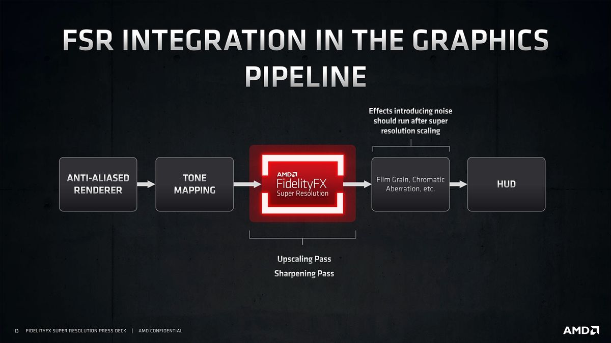 AMD FidelityFX Super Resolution slide deck