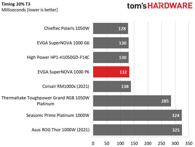 EVGA 1000 P6