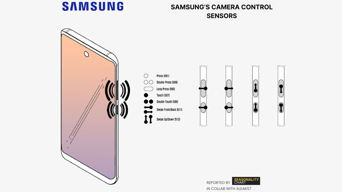 Image illustrating how gestures could work for a Samsung touch-sensitive camera control button