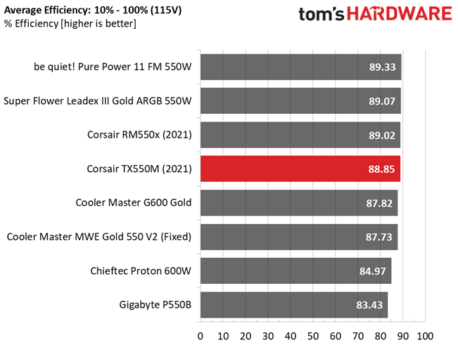 Corsair TX550M