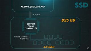 Disque SSD 2To Sony 1GB/S