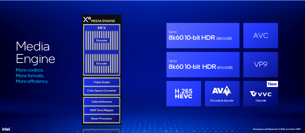 IFA 2024 - GPU Performance