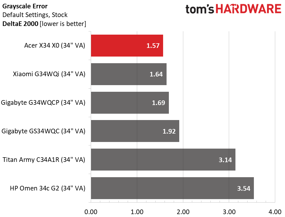 Acer Predator X34 X0