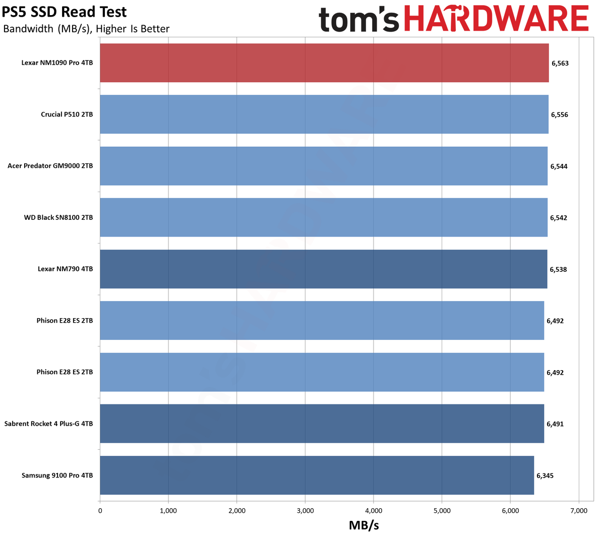 Lexar NM1090 Pro 4TB SSD