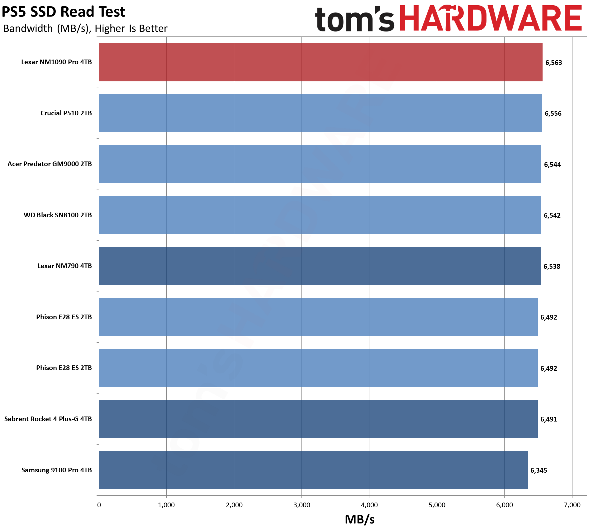 Lexar NM1090 Pro 4TB SSD