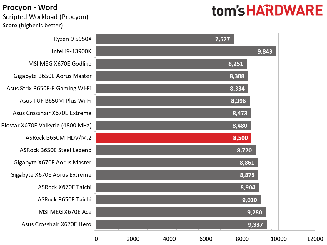 ASRock B650M-HDV/M.2