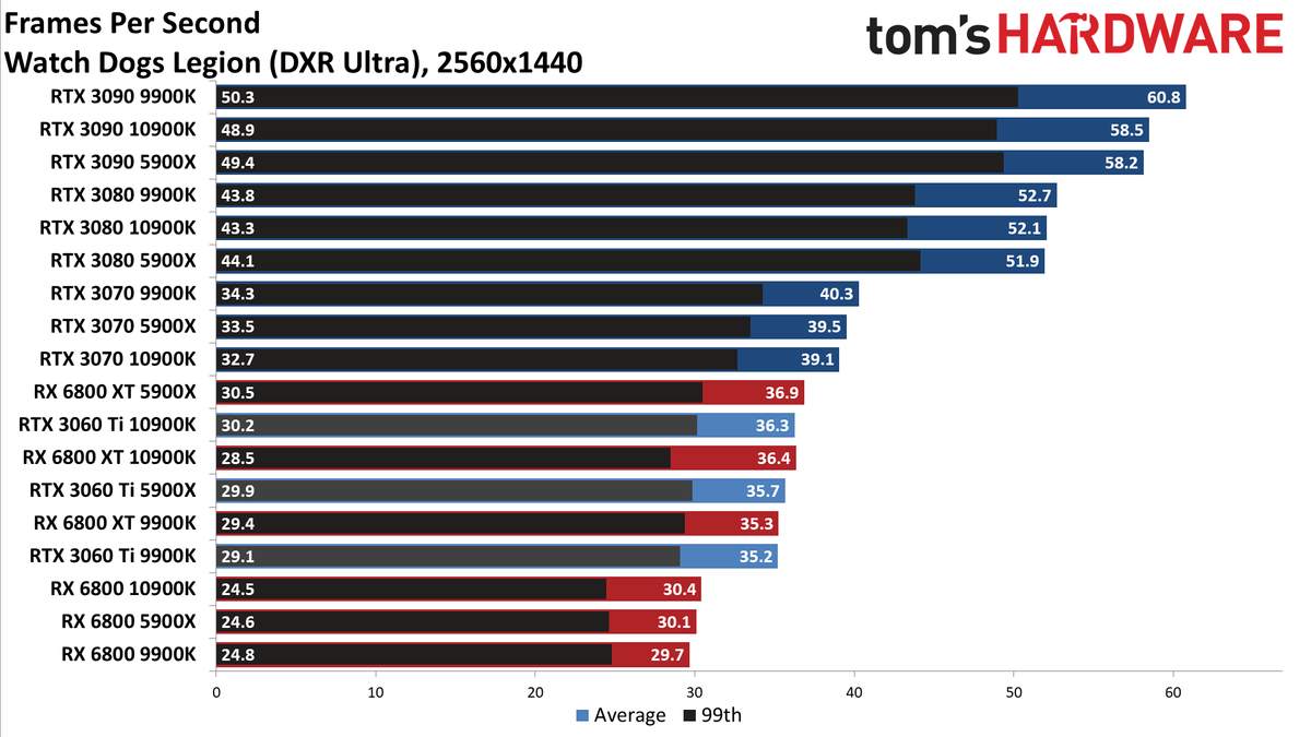 Nvidia GeForce RTX 3060 Ti FE