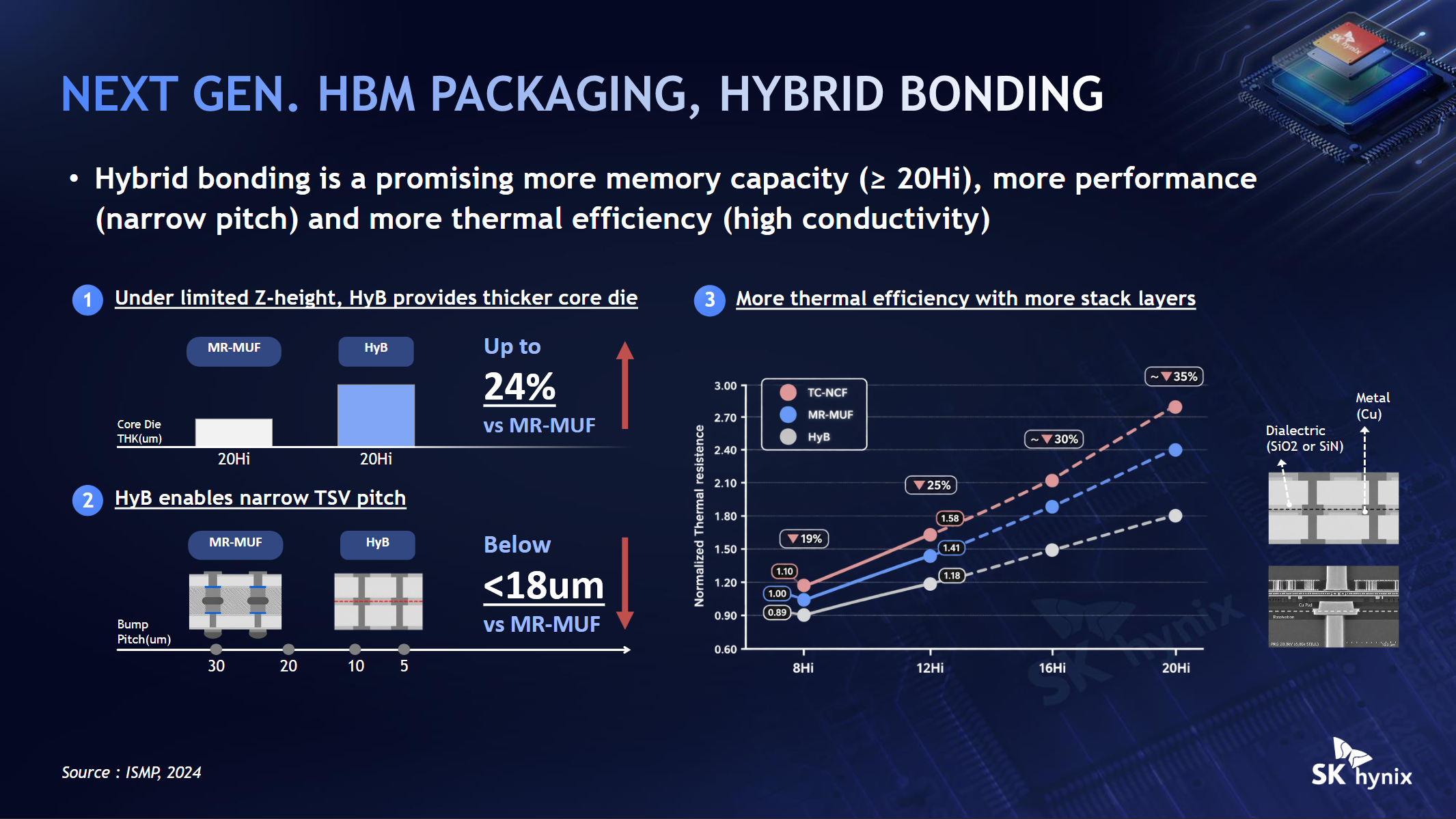SK Hynix Hot Chips 2026 Hybrid Bonding