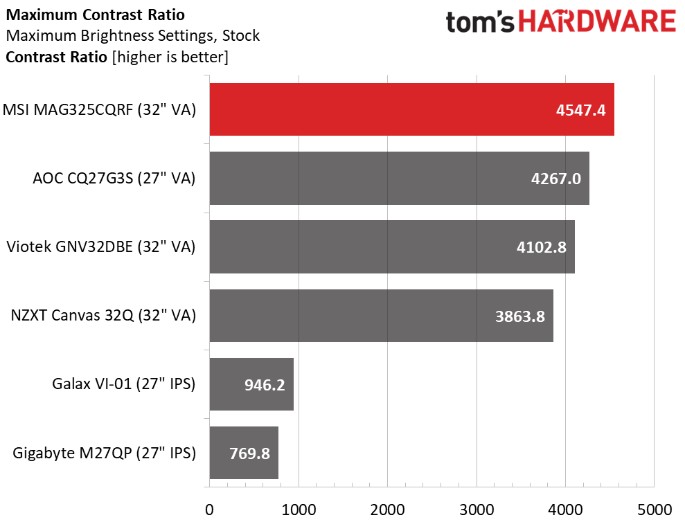 MSI MAG325CQRF