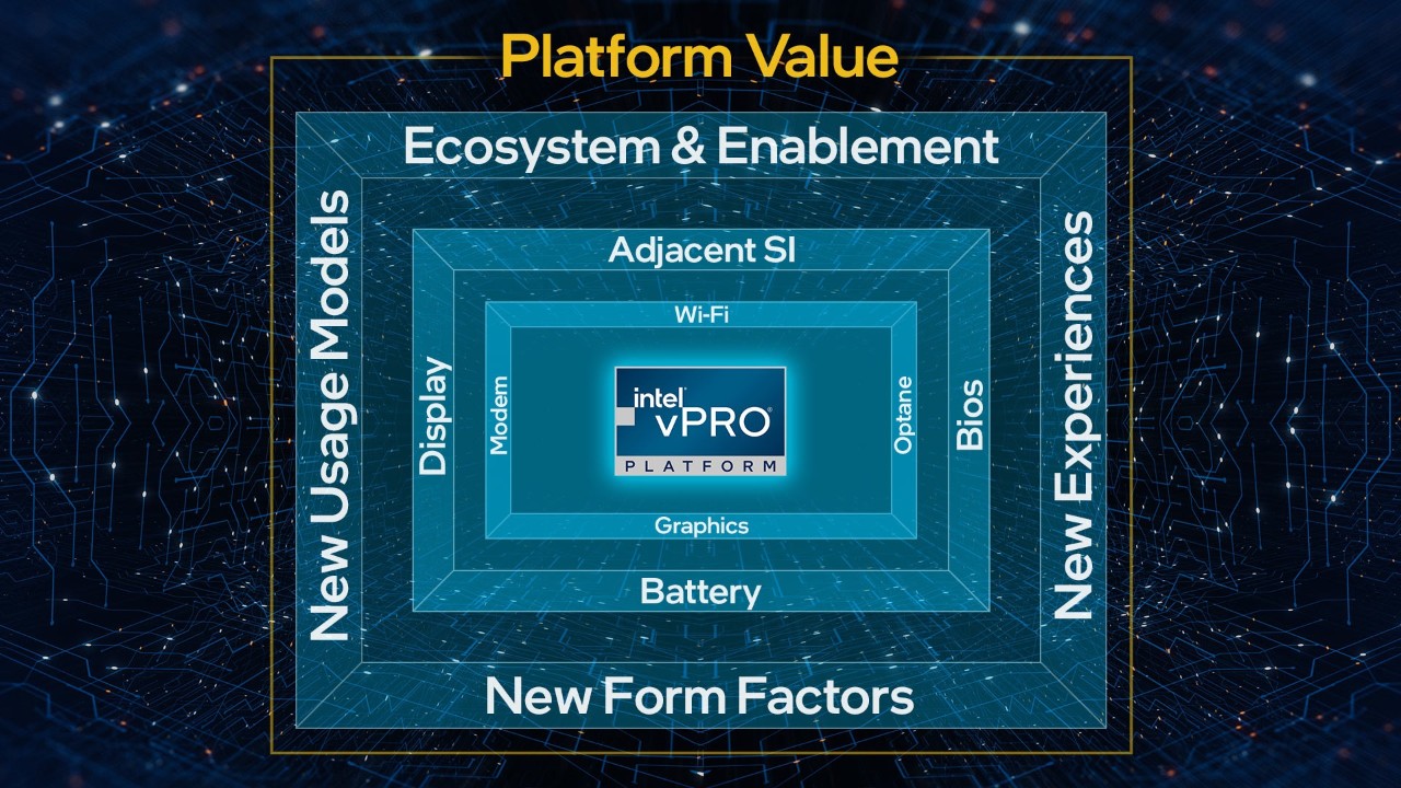 Infografica su Intel vPro