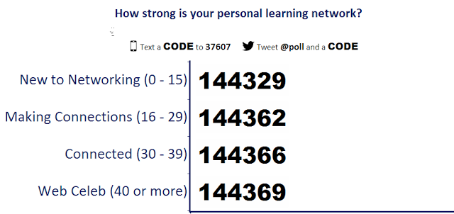 How strong is your personal learning network? Take this quiz to find out.