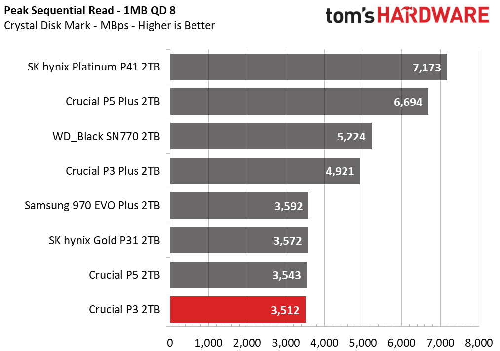 Crucial P3 SSD