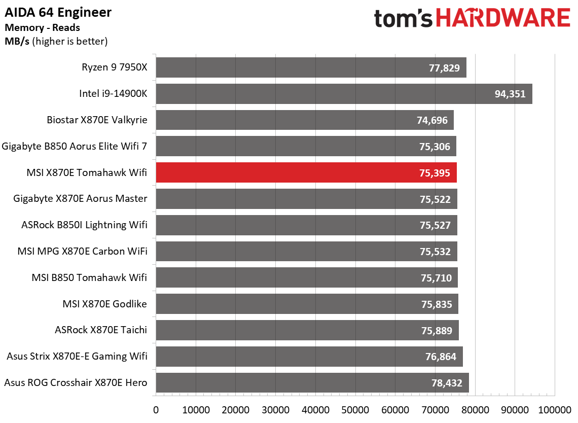 MSI MAG X870E Tomahawk Wifi