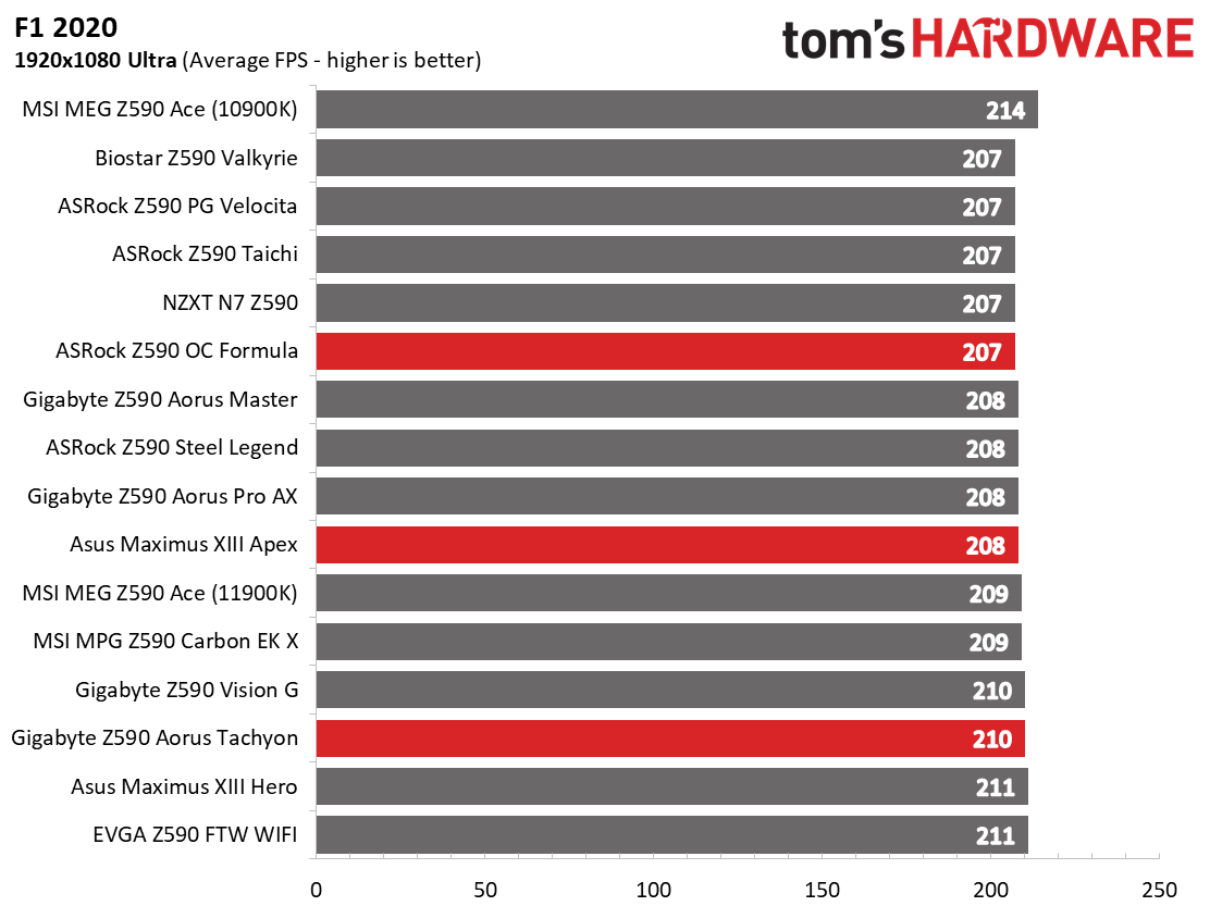 Three Z590 Overclocking Motherboards