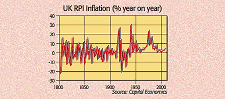 08-11-21-RPIgraph