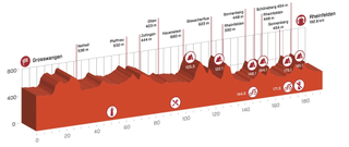 2016 Tour de Suisse Stage 3 Profile