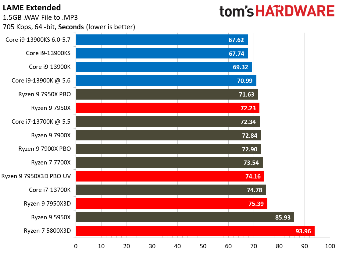 7950X3D