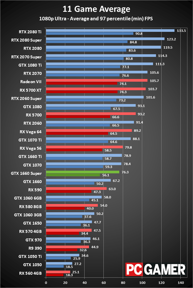 GTX 1660 Super 1080p performance charts