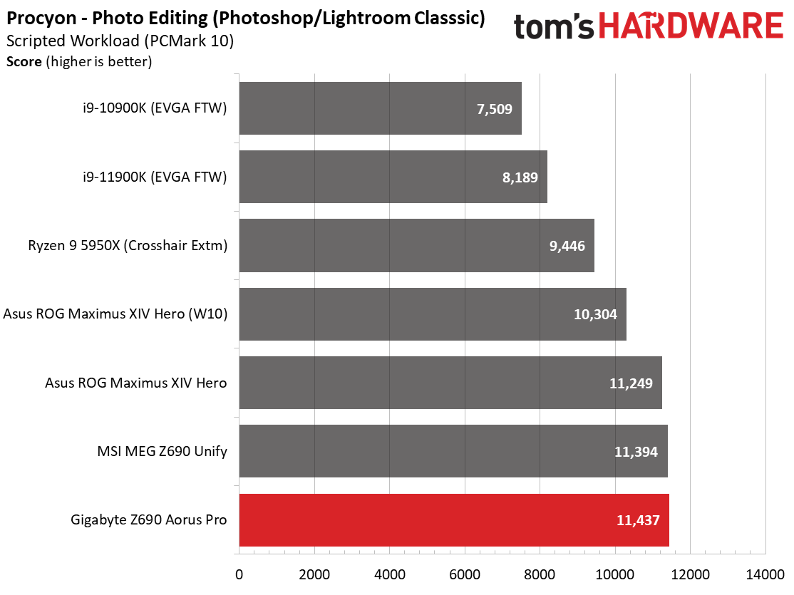 Gigabyte Z690 Aorus Pro