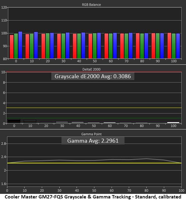 Cooler Master GM27-FQS