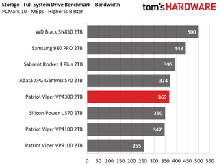 Patriot Viper VP4300