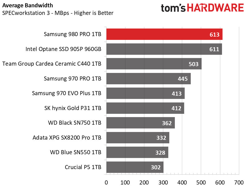 Samsung 980 Pro