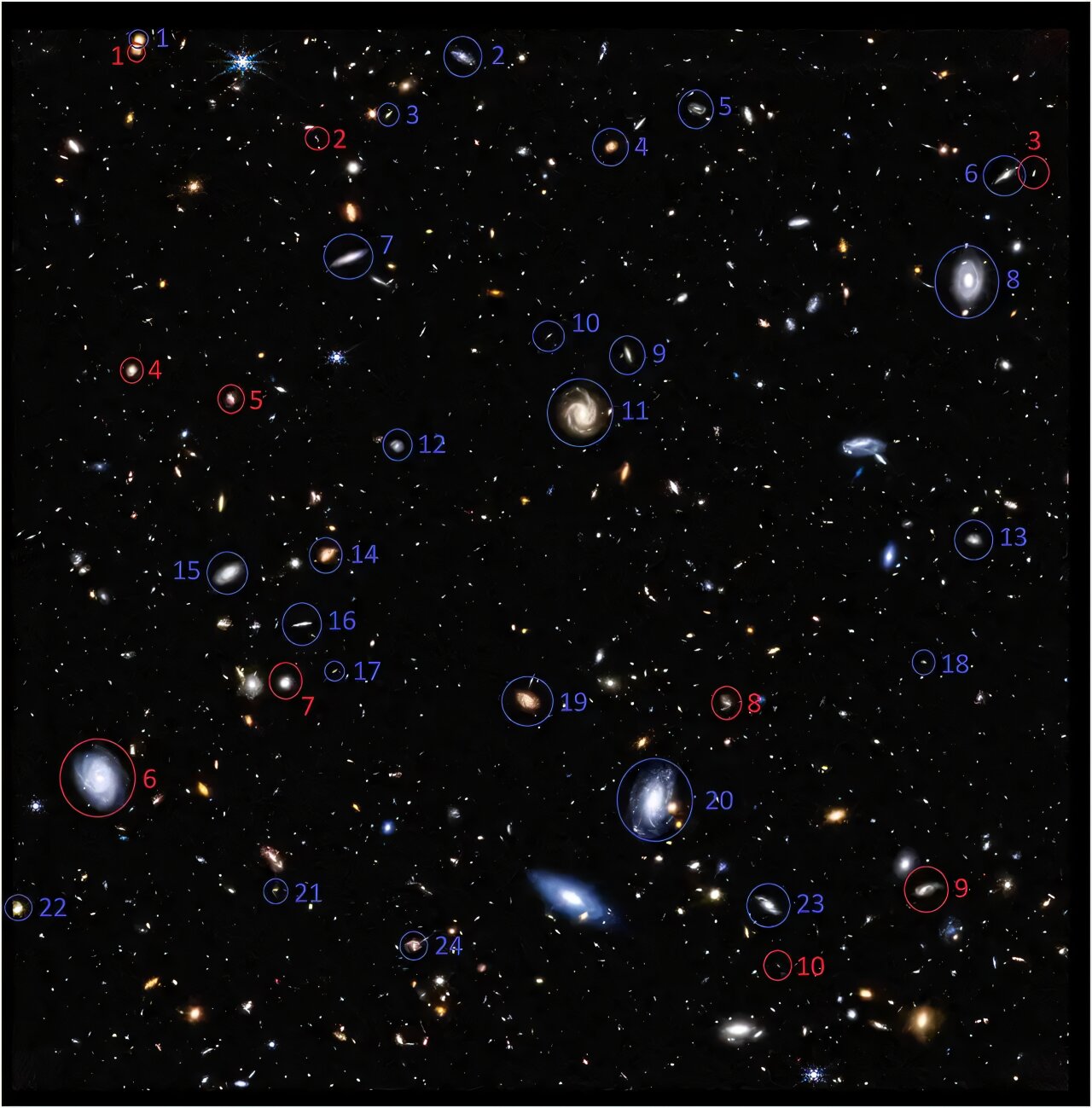 Spiral galaxies as seen by the JWST. The galaxies circled in blue rotate in the opposite direction of the Milky Way, the ones in red rotate the same way as the Milky Way