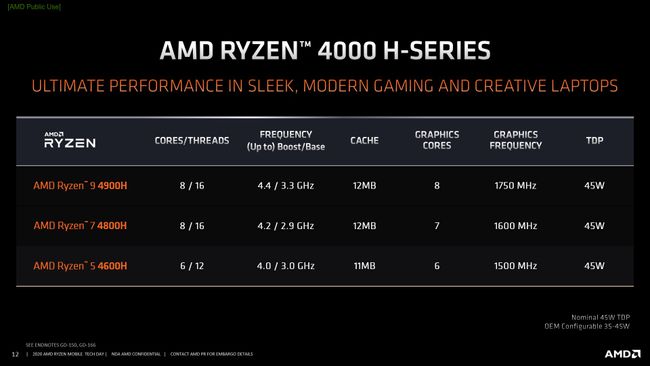 AMD to release high-end Ryzen 9 4900H laptop processor | PC Gamer